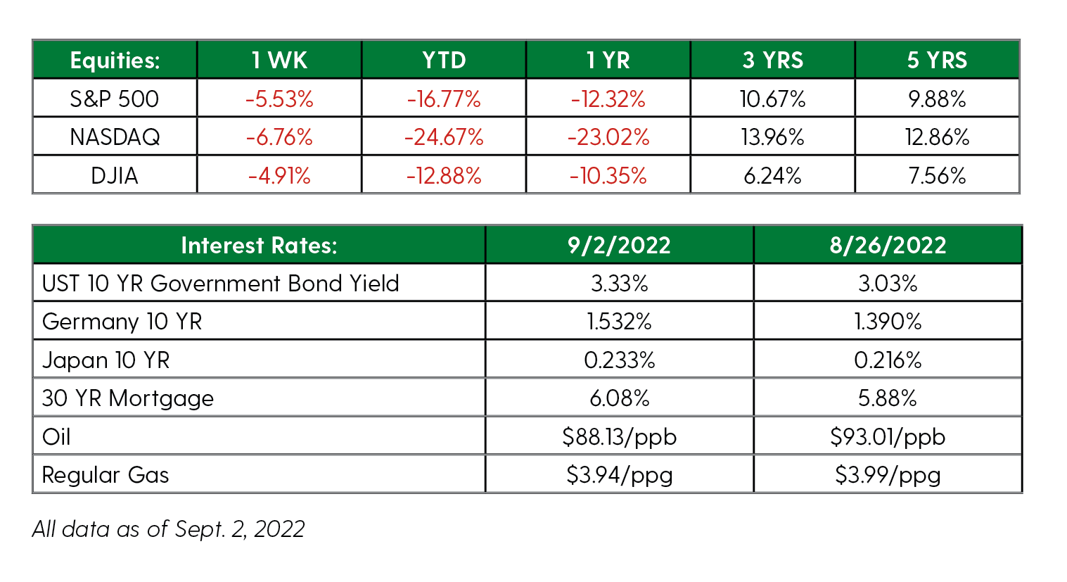 Equities