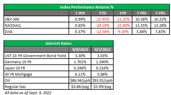 Equities